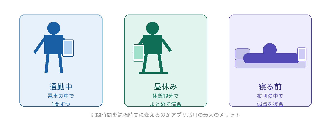 ITパスポートをスマホアプリで勉強する3つのシーン（通勤中・昼休み・寝る前）